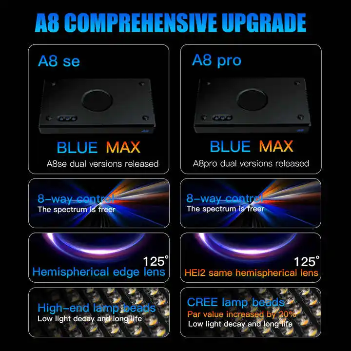 TLF Origin Supplier A8SE II/A8 - Aquarium Marine incelemesi ve fiyatı