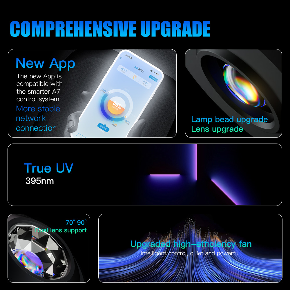 A7 III WiFi App Control Full S - Aquarium Marine Fishes incelemesi ve fiyatı