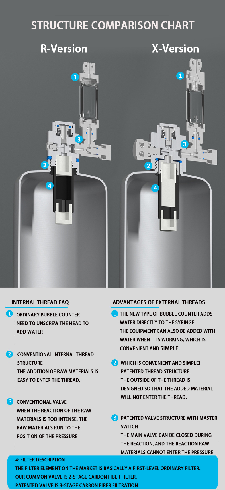 Aquarium CO2 Generator system  - Marine Aquarium Reactors incelemesi ve fiyatı