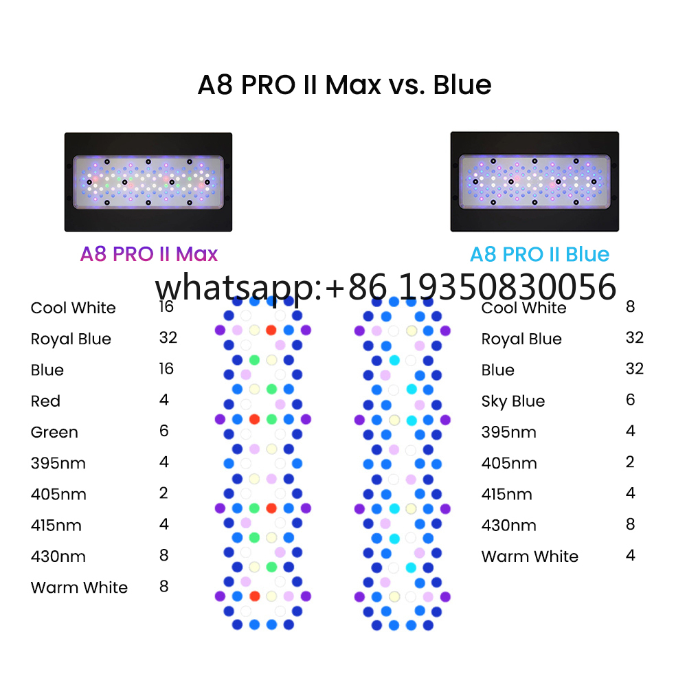 2026-A8 PRO II Max and Blue 24 - Aquarium Marine incelemesi ve fiyatı