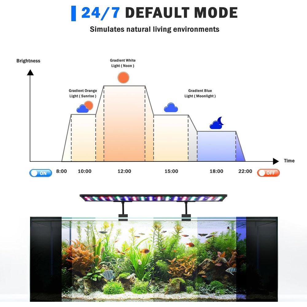 AQQA LED Aquarium Light, 24/7  - Aquarium & Marine Science Center incelemesi ve fiyatı