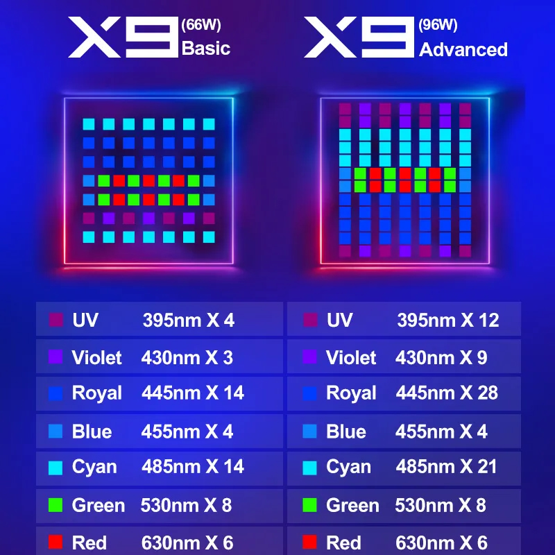 ZETLIGHT X9 96W Bluetooth & Wi - Aquarium Marine Fishes incelemesi ve fiyatı