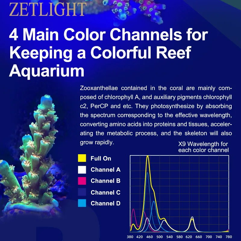 ZETLIGHT X9 96W Bluetooth & Wi - Aquarium Marine Fishes incelemesi ve fiyatı